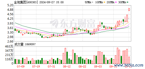 K图 600383_0