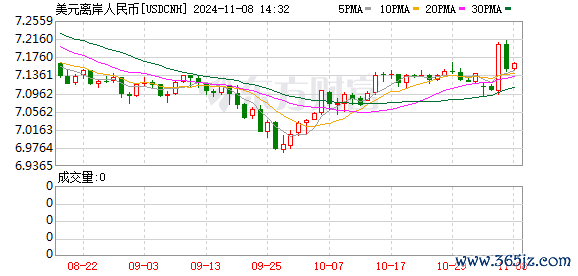 K图 USDCNH_0