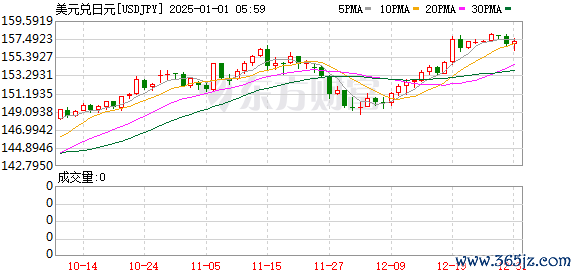 K图 USDJPY_0