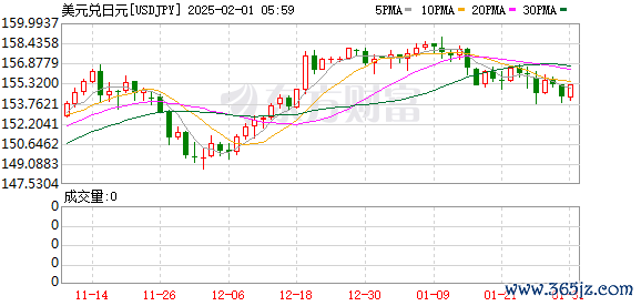 K图 USDJPY_0